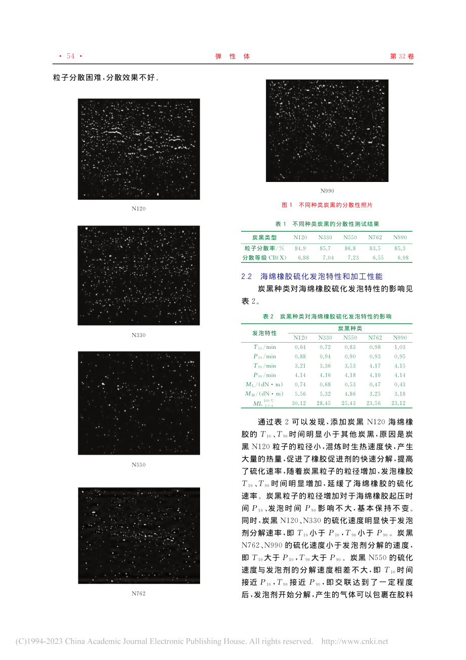 不同种类炭黑对人防门海绵橡胶性能的影响_冯国玉.pdf_第3页