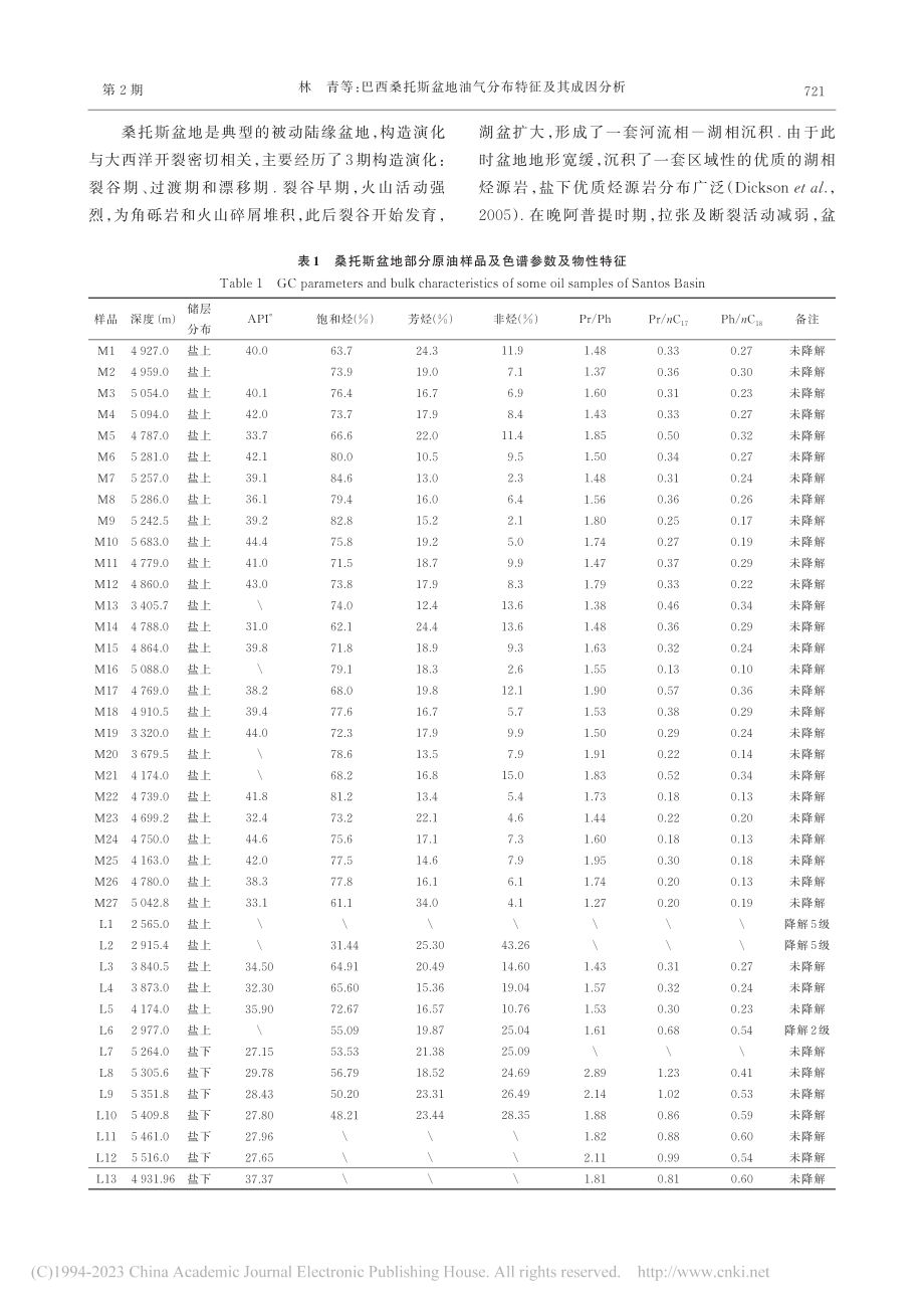 巴西桑托斯盆地油气分布特征及其成因分析_林青.pdf_第3页