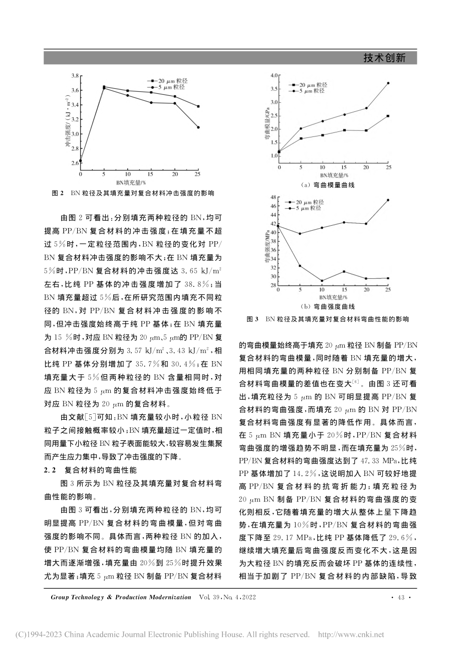 不同粒径氮化硼对聚丙烯复合材料性能的影响_靳月红.pdf_第3页