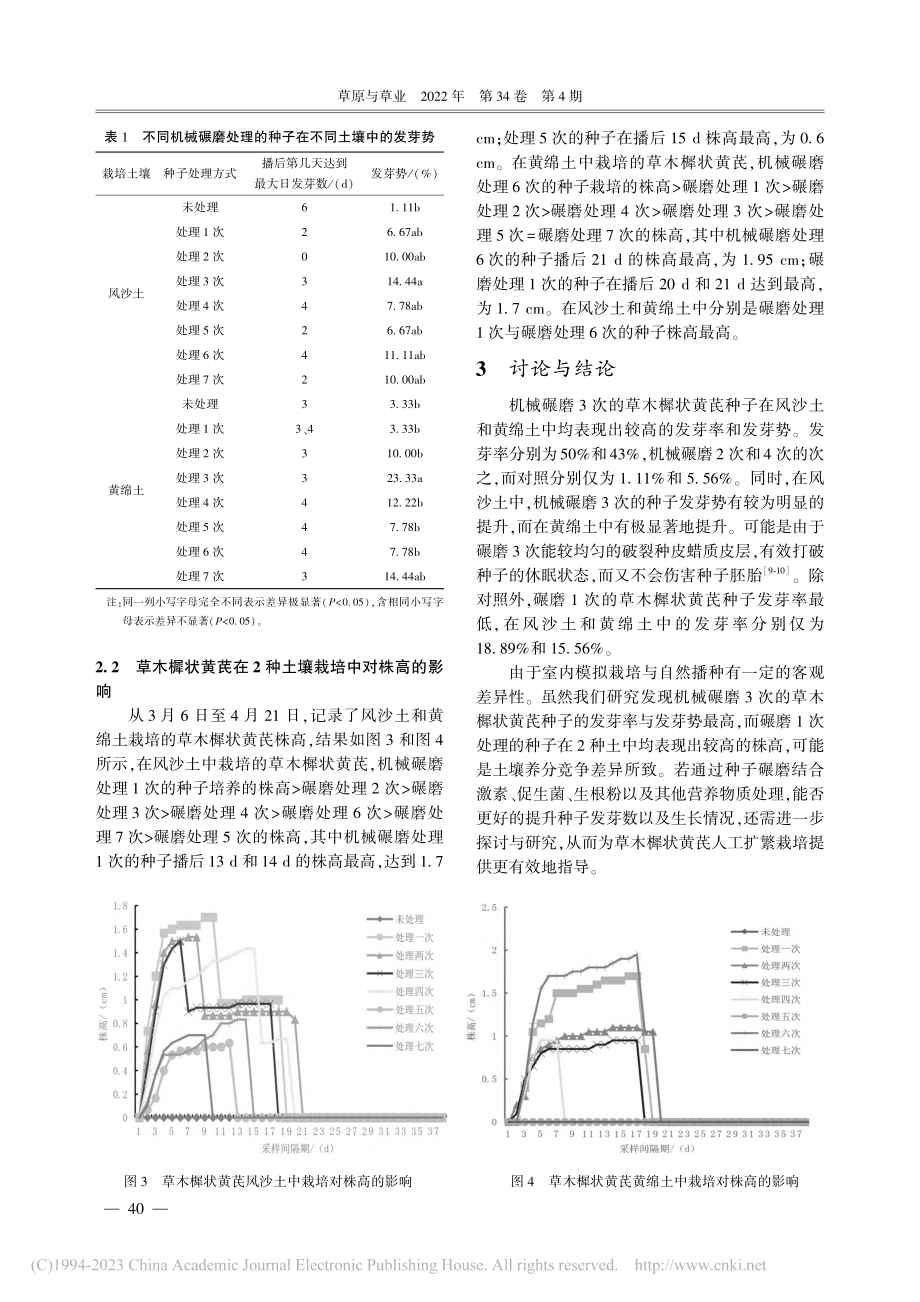 不同机械碾磨处理对草木樨状黄芪种子发芽特征的影响研究_胡梦媛.pdf_第3页