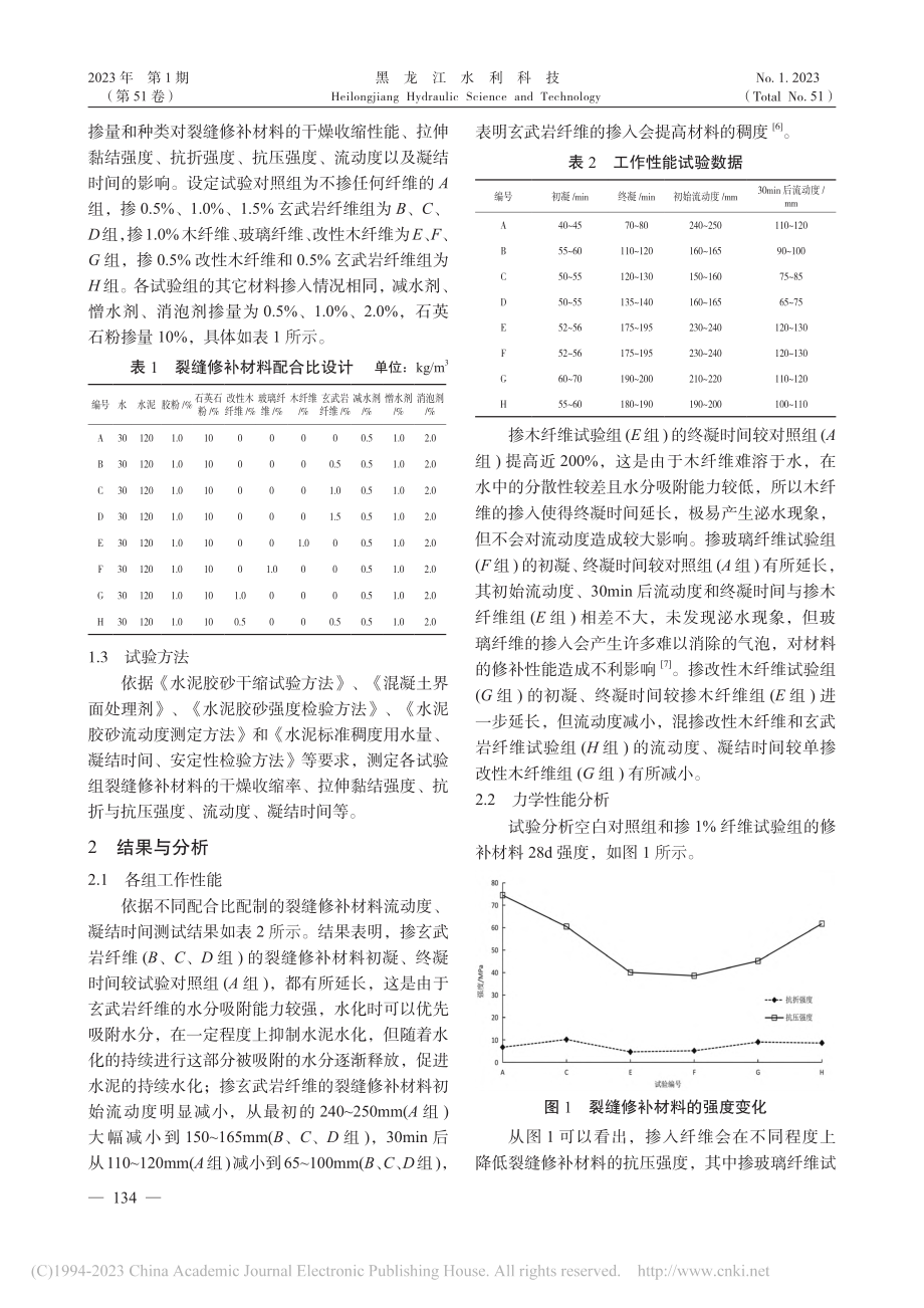 掺纤维水工混凝土性能影响研究_孟庆宇.pdf_第2页