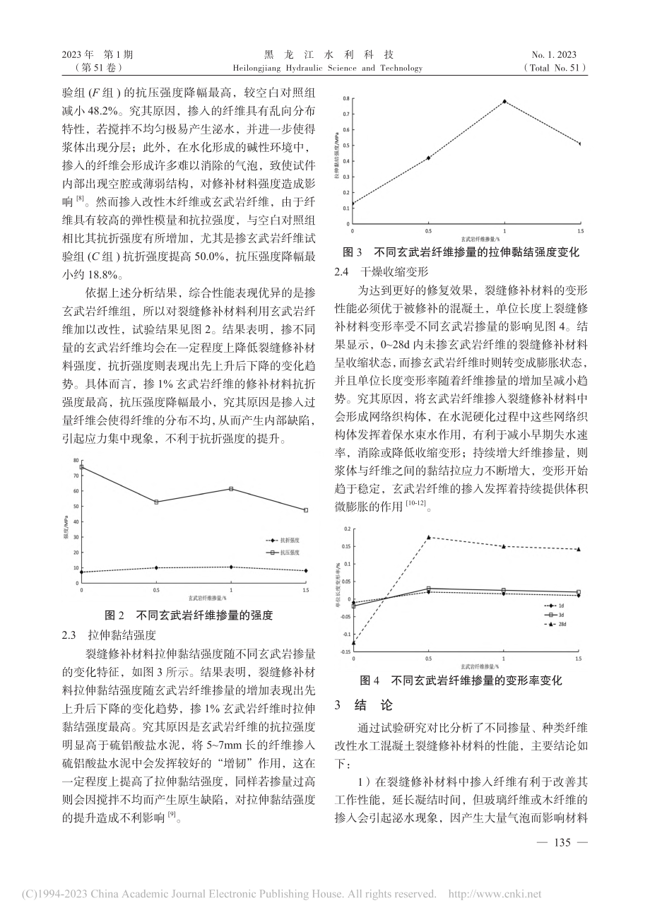 掺纤维水工混凝土性能影响研究_孟庆宇.pdf_第3页