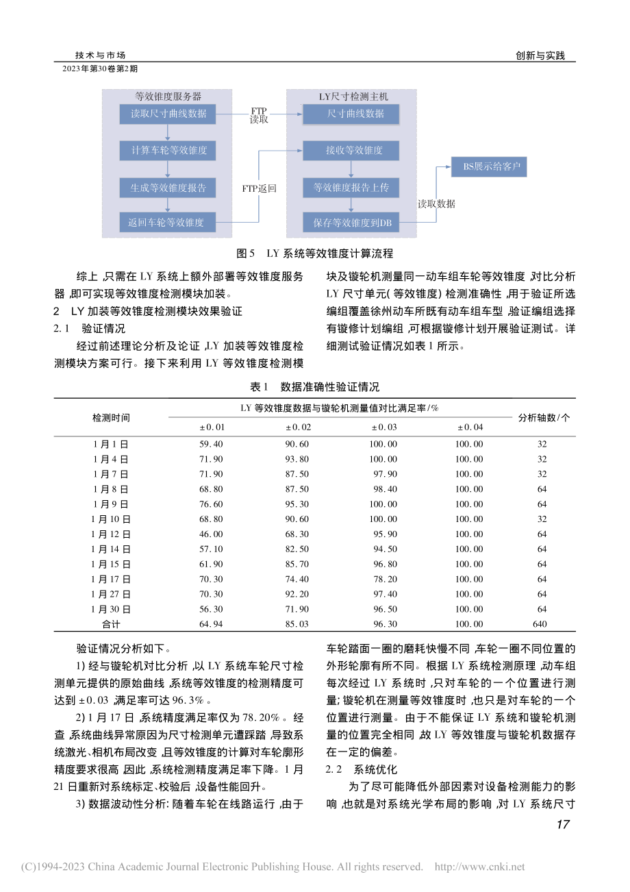 车轮踏面等效锥度轨边检测的应用研究_顾小山.pdf_第3页