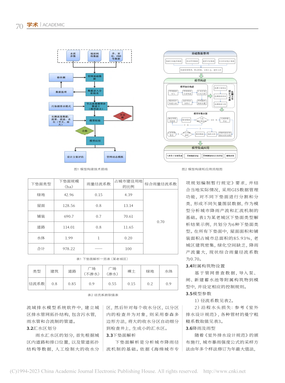 城市内涝风险评估模型构建_马振强.pdf_第2页