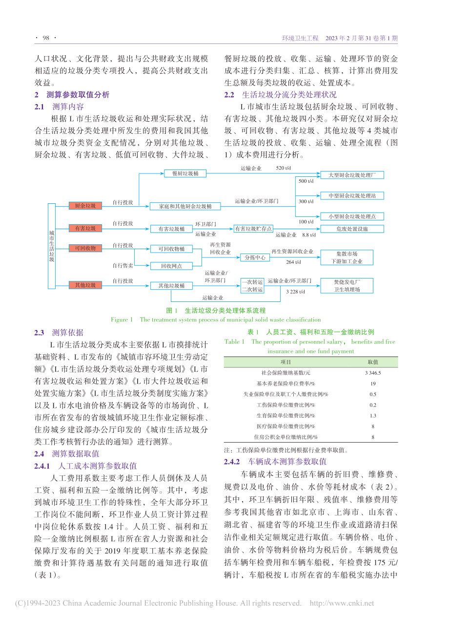 城市生活垃圾分类全流程成本测算分析——以L市为例_李航.pdf_第2页