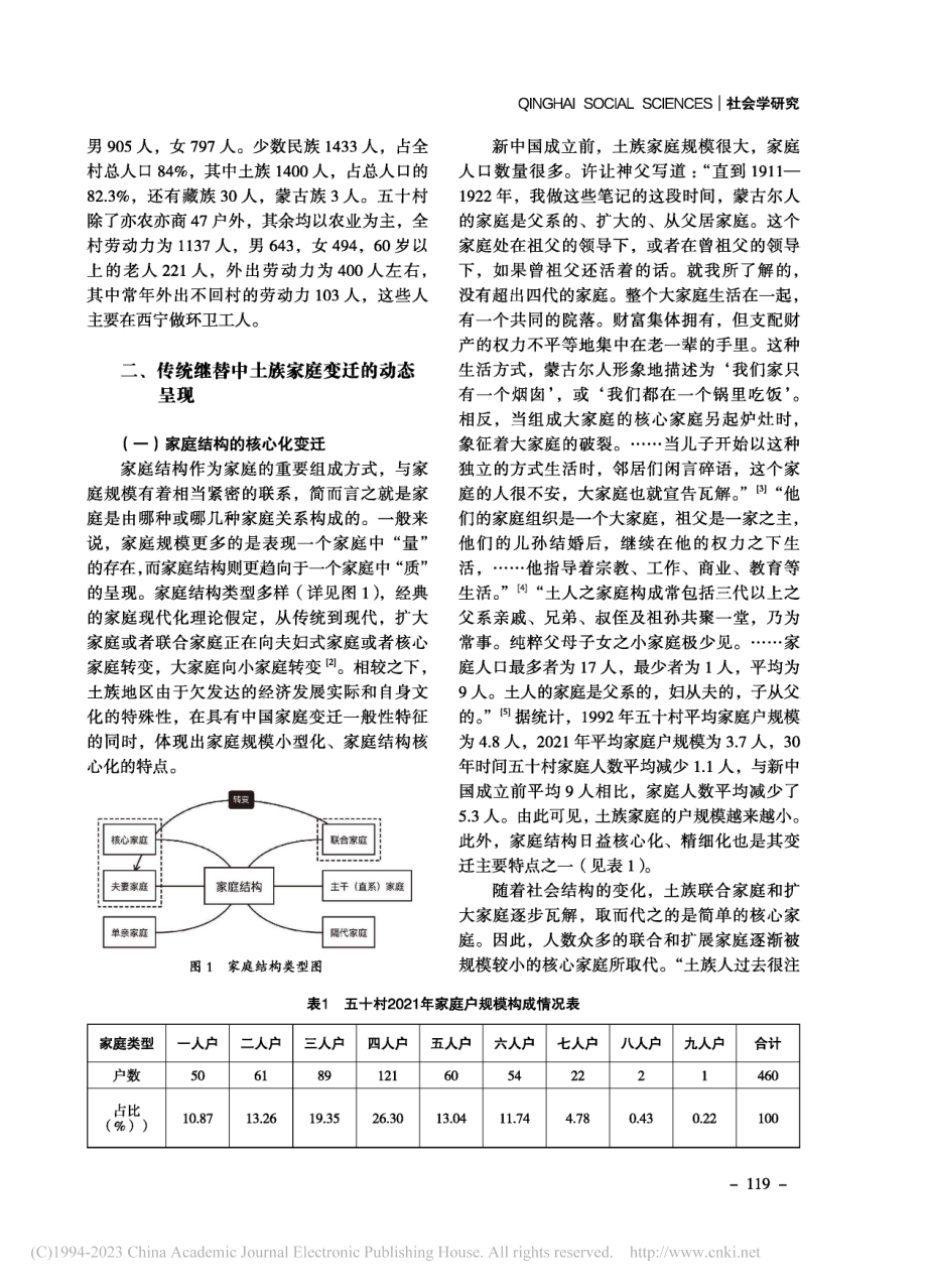 传统继替与代际更迭_土族家...于青海省互助县五十村的调研_党永芬.pdf_第3页