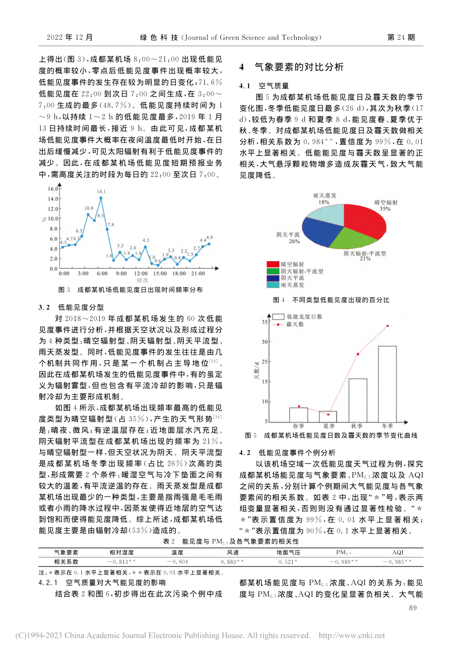 成都某机场低能见度气候特征及气象要素对比_喻伟.pdf_第3页