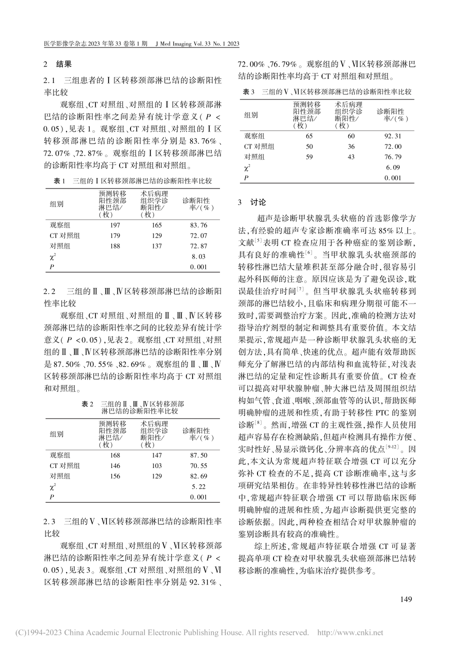 常规超声特征联合增强CT检...状癌颈部淋巴结转移临床应用_张燕.pdf_第2页