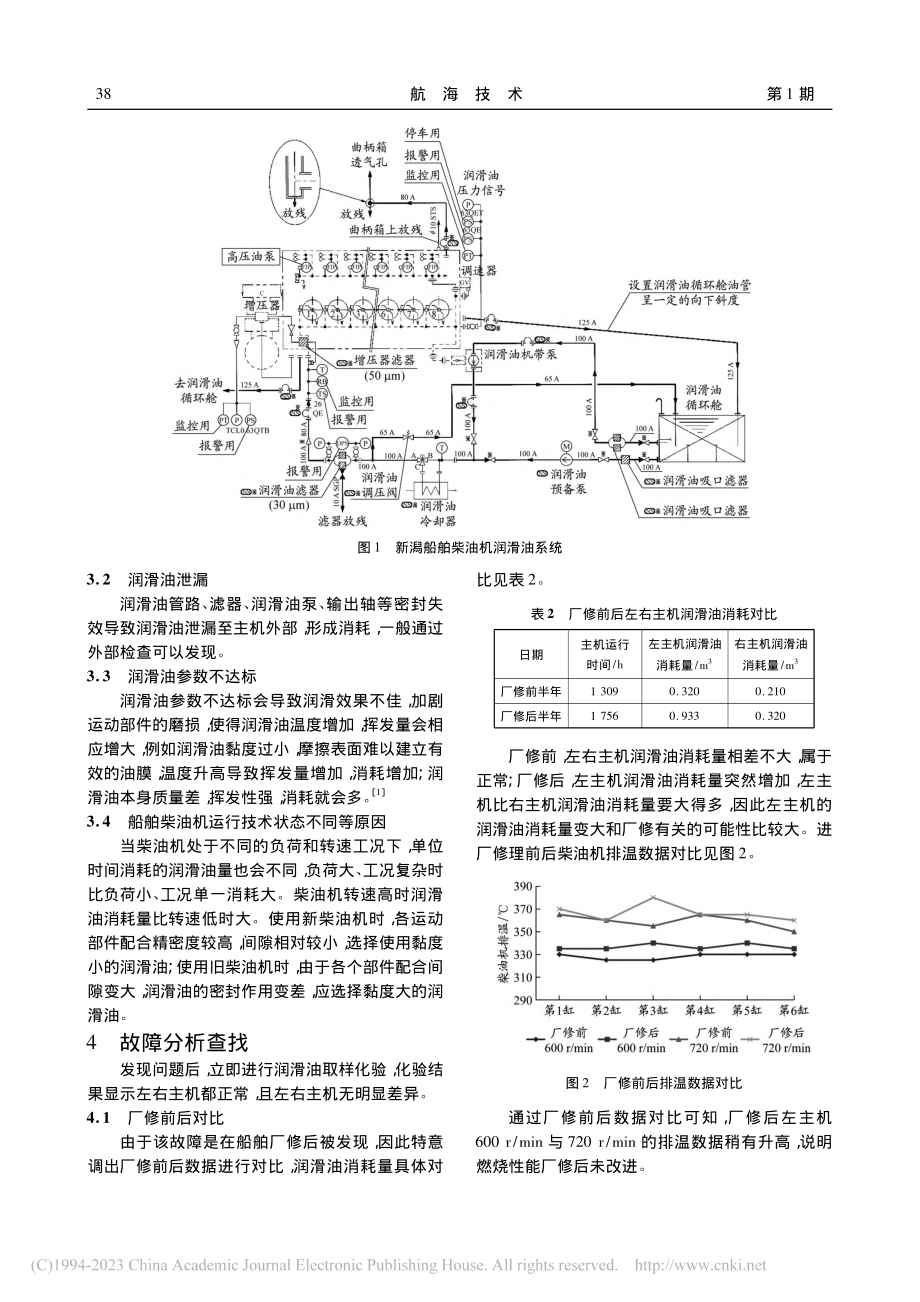 船舶柴油机润滑油异常消耗故障实例_戴青和.pdf_第2页