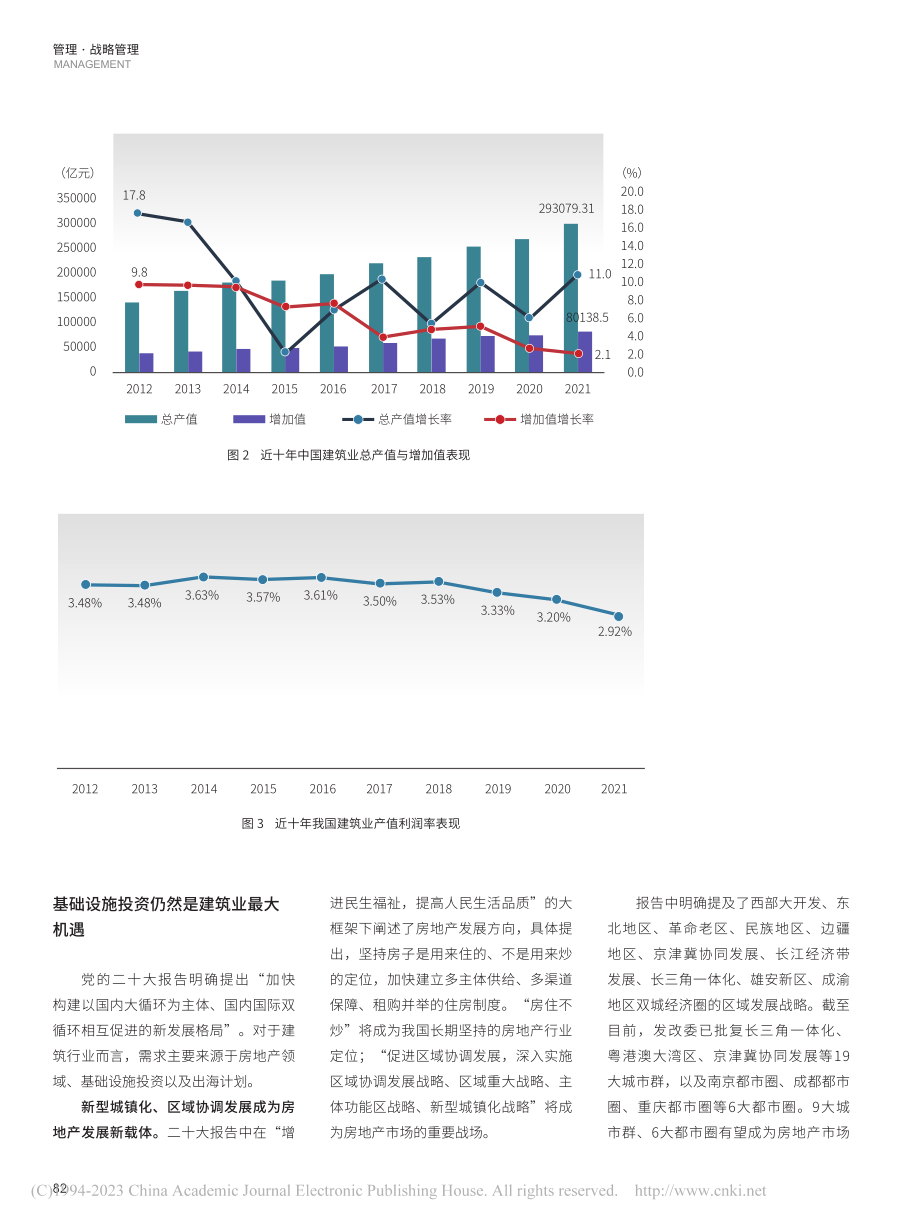 从二十大报告看行业未来发展_贺灵童.pdf_第2页