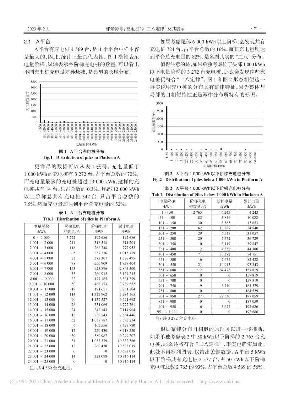 充电桩的“二八定律”及其启示_郭景涛.pdf_第2页