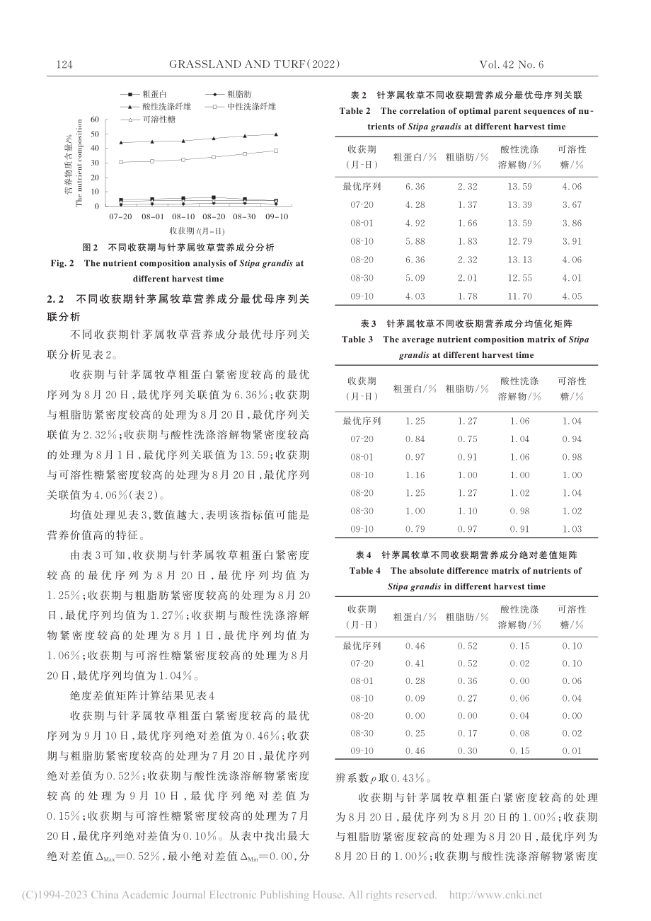 赤峰巴林左旗典型草原针茅属牧草最适收获期研究_王伟.pdf_第3页