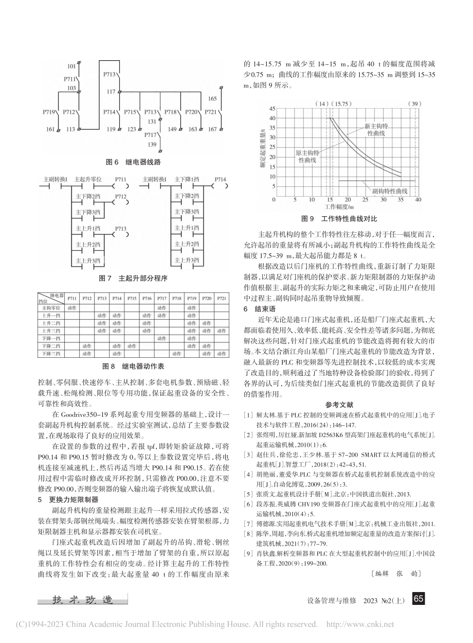 船厂门座式起重机节能改造中的关键技术_赵仕兵.pdf_第3页