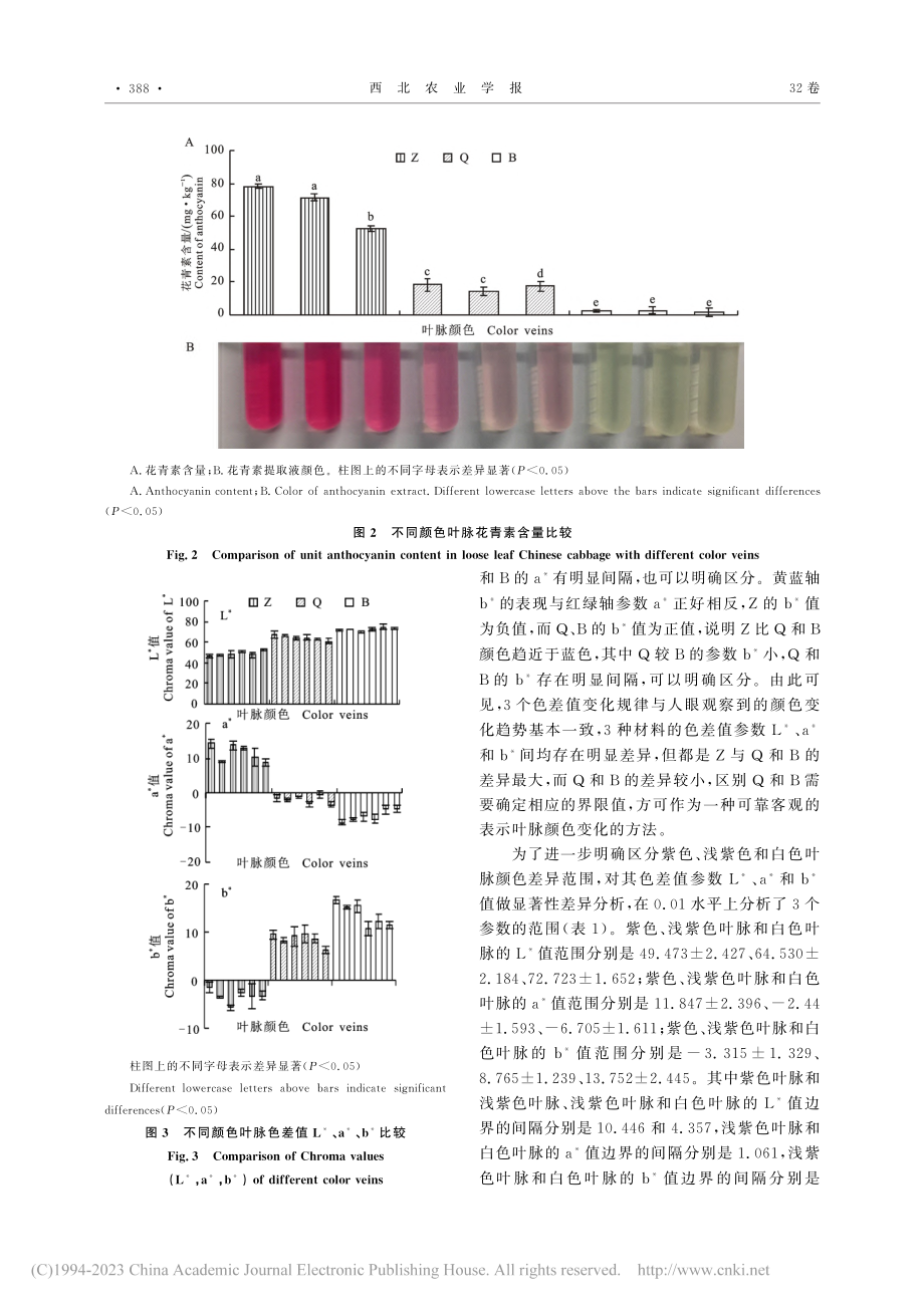 大白菜叶脉紫色程度快速及准确划分方法_王亚秀.pdf_第3页