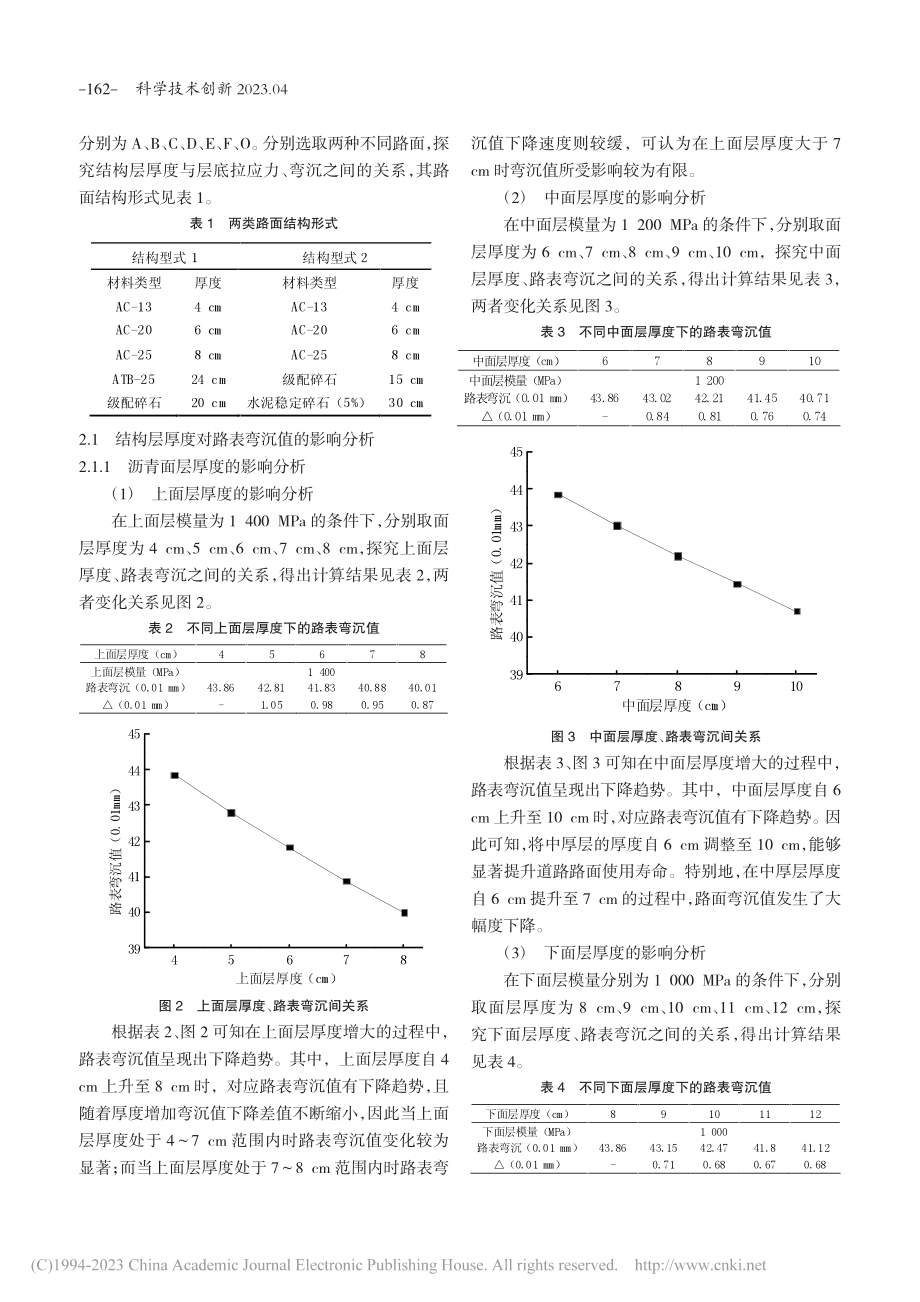 城市道路沥青路面结构力学分析_付建波.pdf_第2页