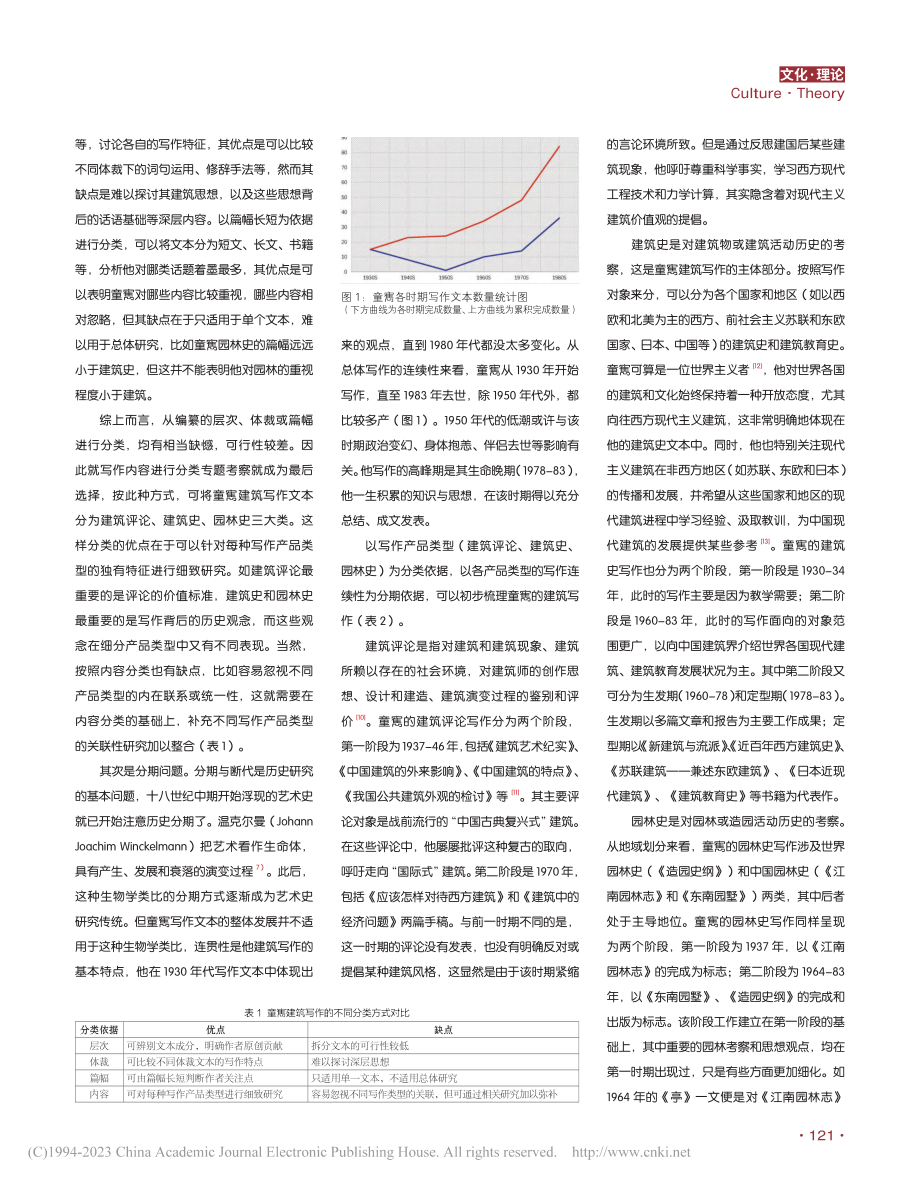 从生平事迹到话语分析：童寯建筑写作研究纲要_韩艺宽.pdf_第3页