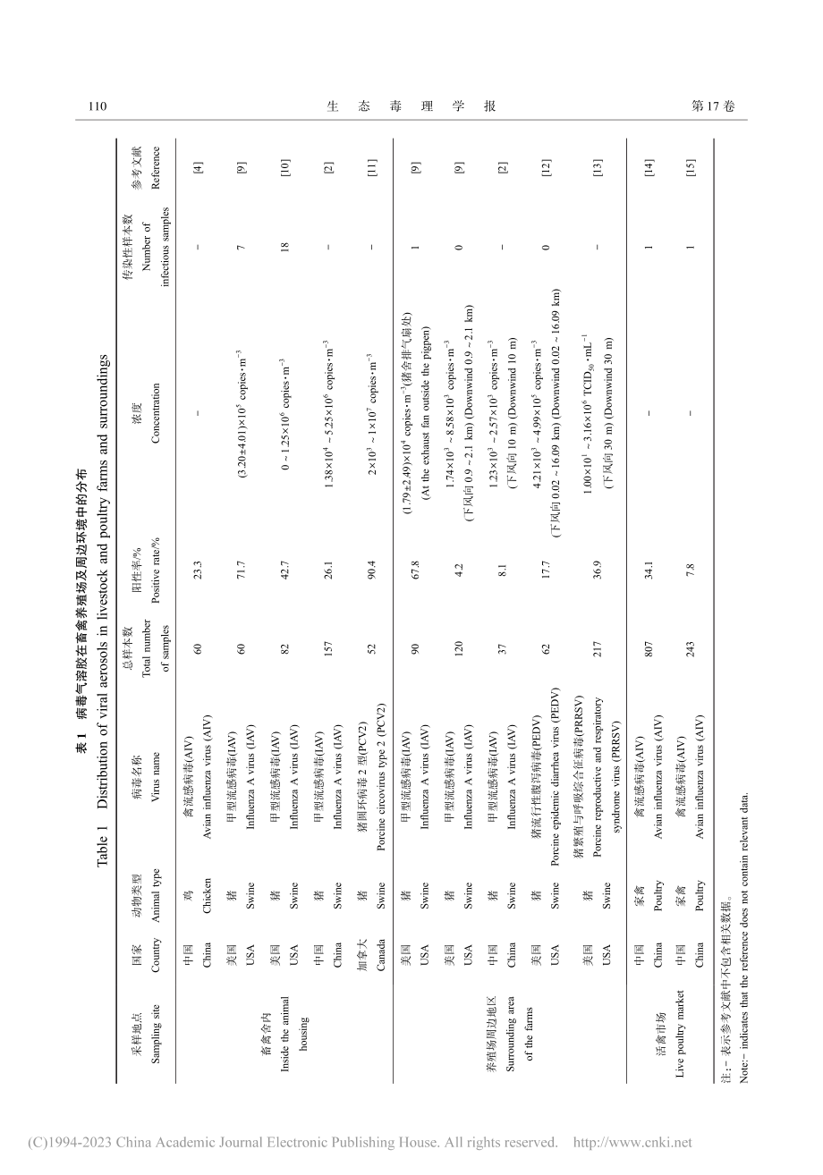 畜禽养殖环境中典型病毒的分布、传播与控制_高颍.pdf_第3页