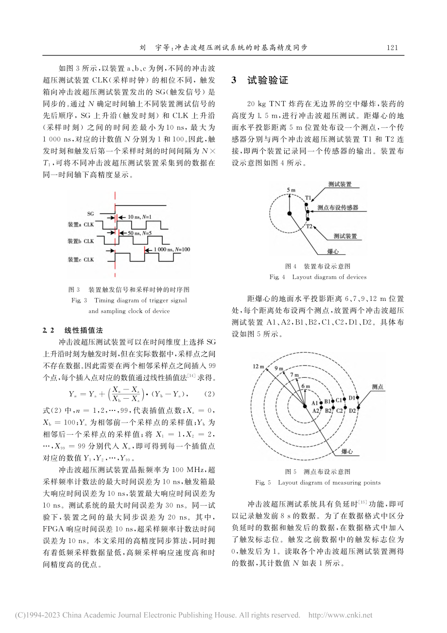 冲击波超压测试系统的时基高精度同步_刘宇.pdf_第3页