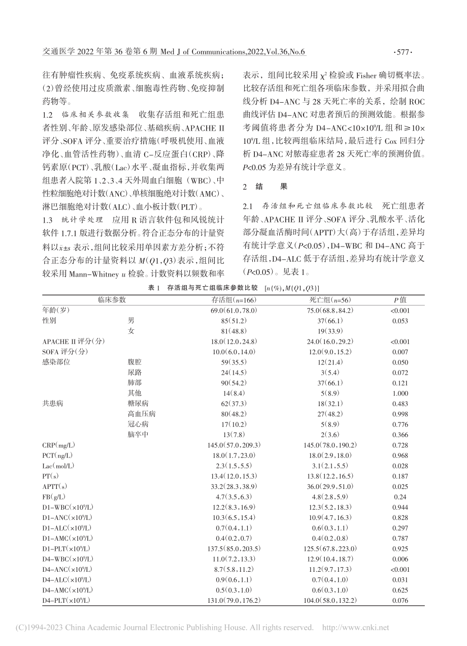 持续中性粒细胞升高与脓毒症患者预后相关性_李晶菁.pdf_第2页