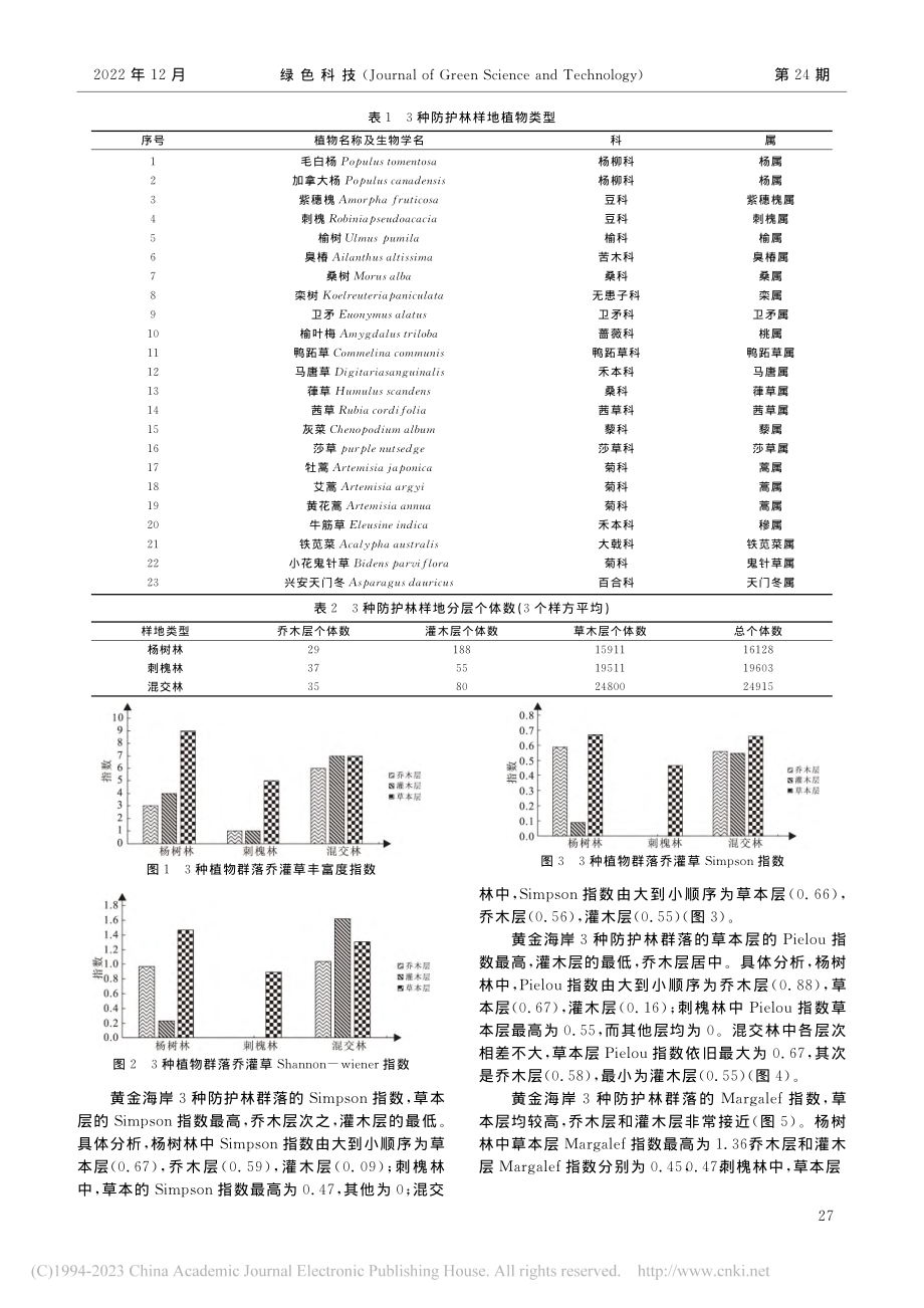 昌黎黄金海岸沿海防护林生物多样性研究_李星皓.pdf_第3页