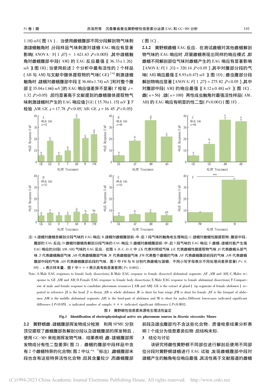 沉香暴食害虫黄野螟性信息素...泌源EAG和GC-MS分析_苏浩然.pdf_第3页