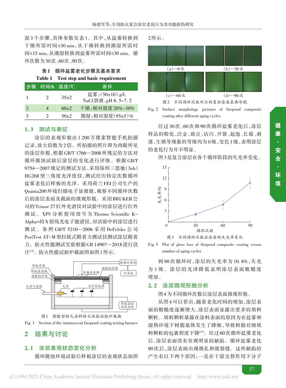 车用防火复合涂层老化行为及功能损伤研究_杨建军.pdf_第3页