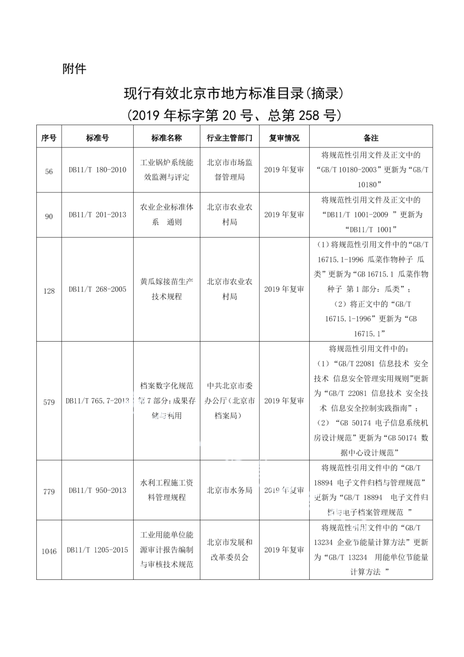 DB11T 1256-2015非工业用能单位能源管控中心建设指南.pdf_第2页