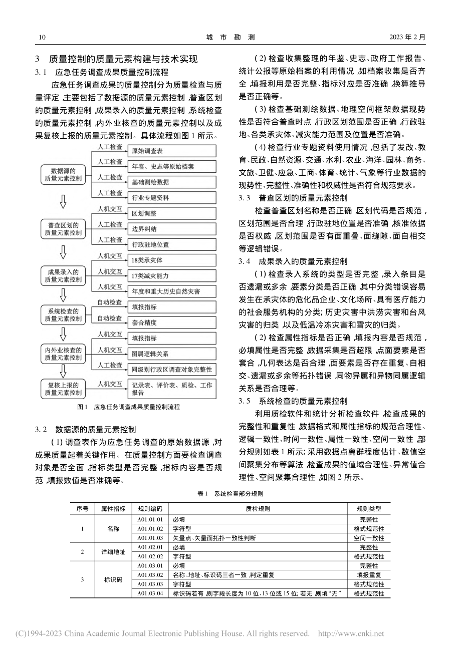 自然灾害综合风险普查应急任务调查质量控制方法与实施_周志文.pdf_第2页