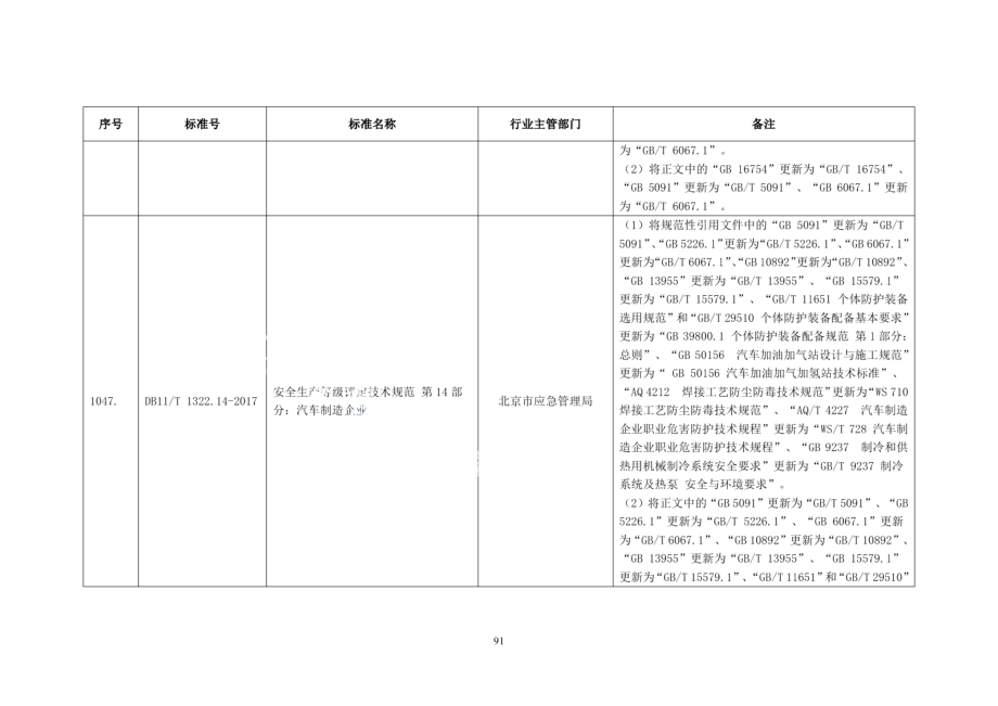 DB11T 1322.14-2017安全生产等级评定技术规范 第14部分：汽车制造企业.pdf_第2页