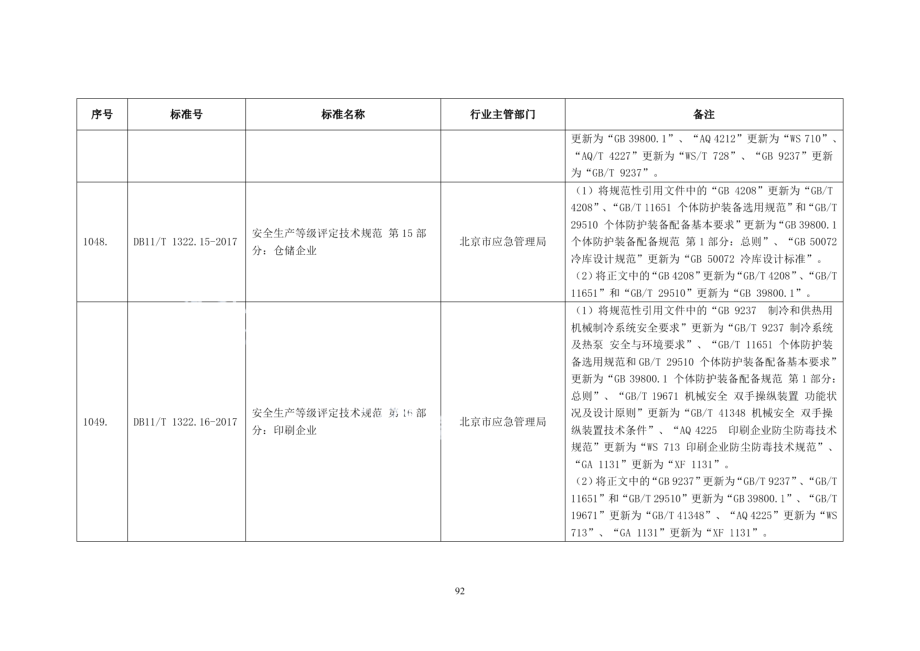 DB11T 1322.14-2017安全生产等级评定技术规范 第14部分：汽车制造企业.pdf_第3页