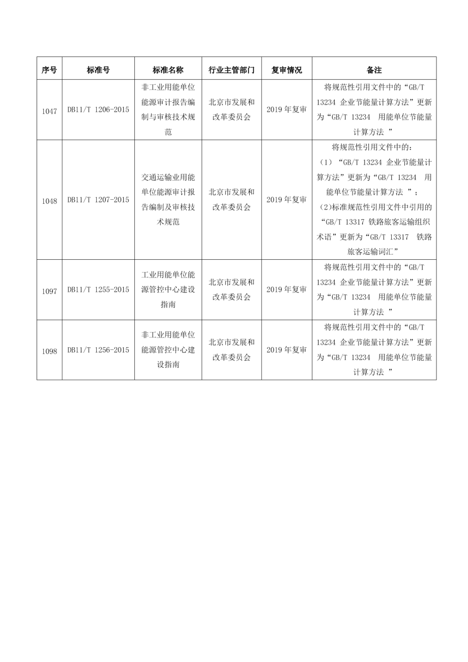 DB11T 1207-2015交通运输业用能单位能源审计报告编制及审核技术规范.pdf_第3页