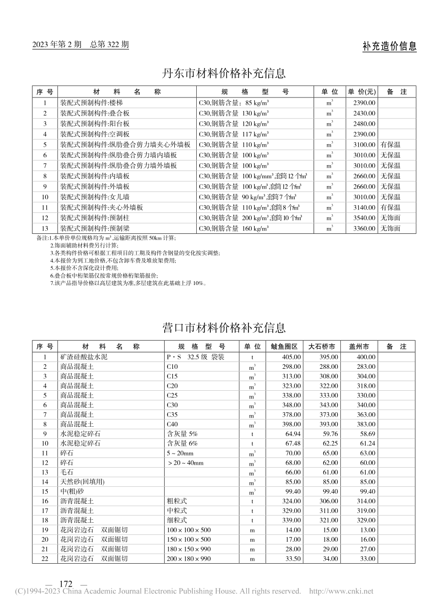 丹东市材料价格补充信息.pdf_第1页