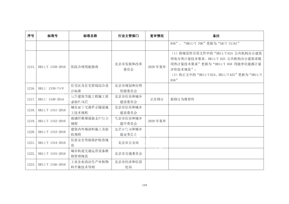 DB11T 1338-2016医院合理用能指南.pdf_第2页