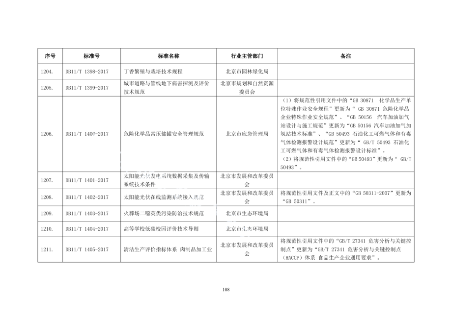 DB11T 1402-2017太阳能光伏在线监测系统接入规范.pdf_第2页