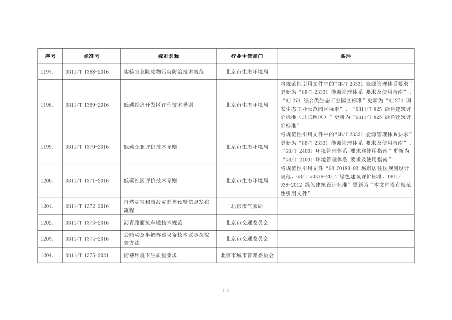 DB11T 1369-2016低碳经济开发区评价技术导则.PDF_第2页