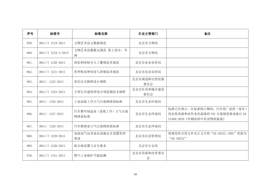 DB11T 1229-2015加油加气站非油品设施安全设置管理要求.PDF_第2页