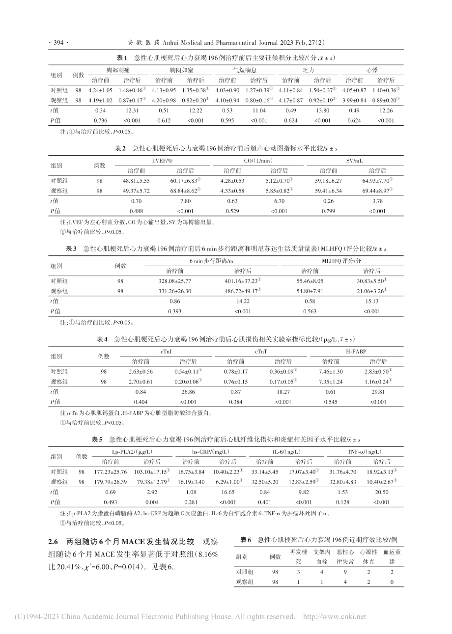 自拟心通方辅助西医治疗急性...功能、炎症标志物水平的影响_王国强.pdf_第3页