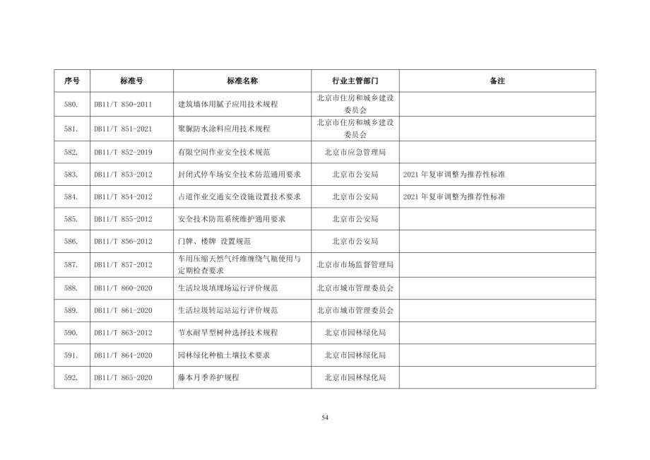 DB11T 854-2012占道作业交通安全设施设置技术要求.pdf_第2页