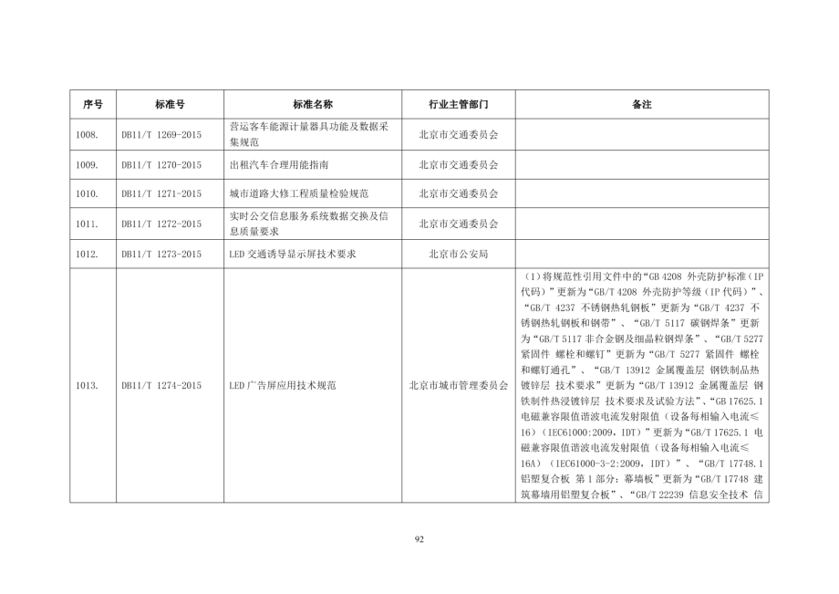 DB11T 1274-2015LED广告屏应用技术规范.PDF_第2页