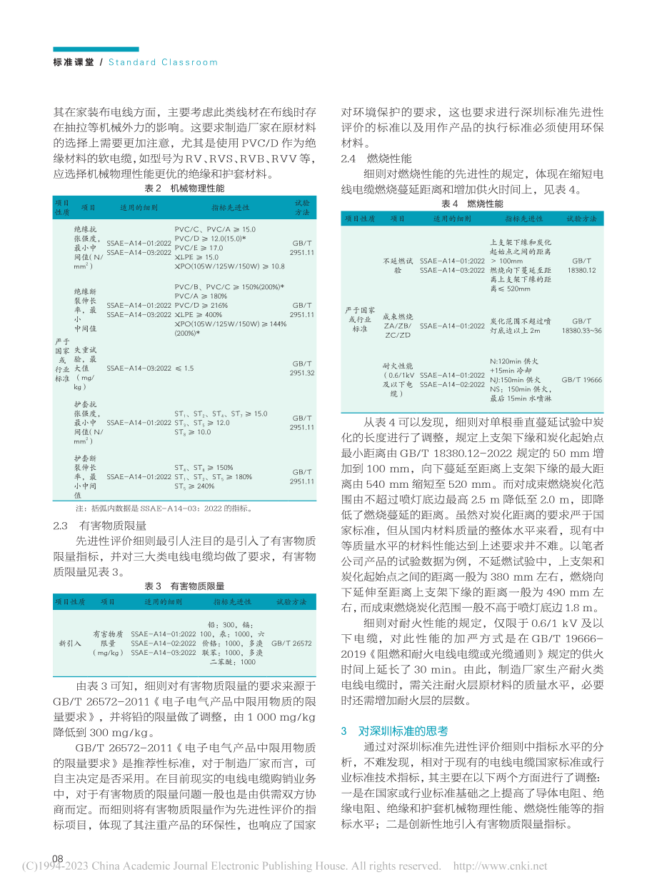 电线电缆“深圳标准”及企业标准化_吴怀喜.pdf_第2页