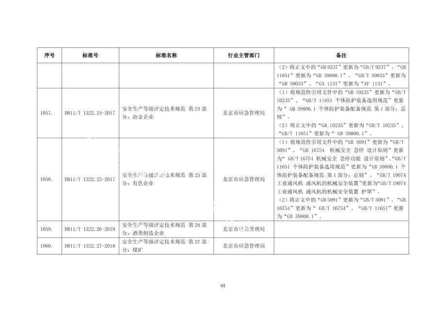 DB11T 1322.23-2017安全生产等级评定技术规范 第23部分：建材企业.pdf_第3页