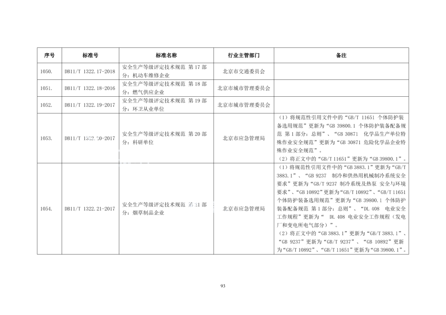 DB11T 1322.21-2017安全生产等级评定技术规范 第21部分：烟草制品企业.PDF_第2页