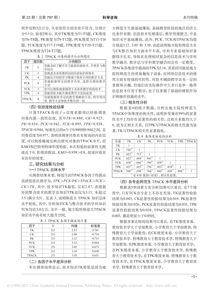 地方院校师范生TPACK现状调查研究_邢燕.pdf_第2页