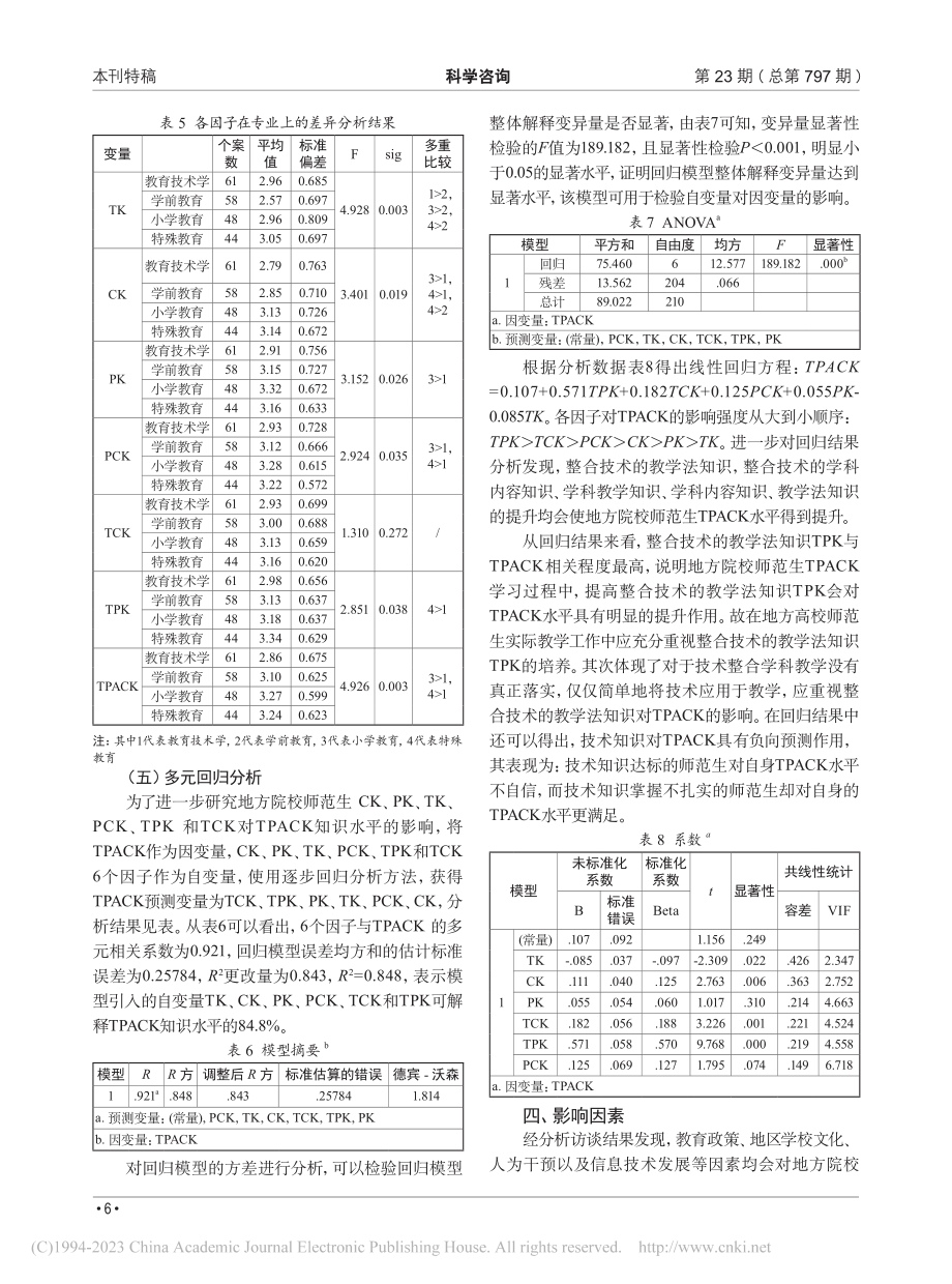 地方院校师范生TPACK现状调查研究_邢燕.pdf_第3页