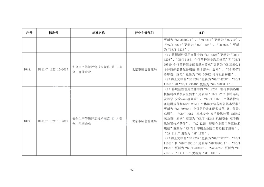 DB11T 1322.16-2017安全生产等级评定技术规范 第16部分：印刷企业.pdf_第2页