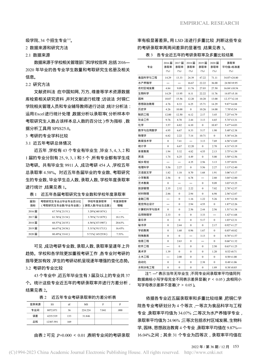 地方本科院校不同专业学科的考研比较研究_禹真.pdf_第2页