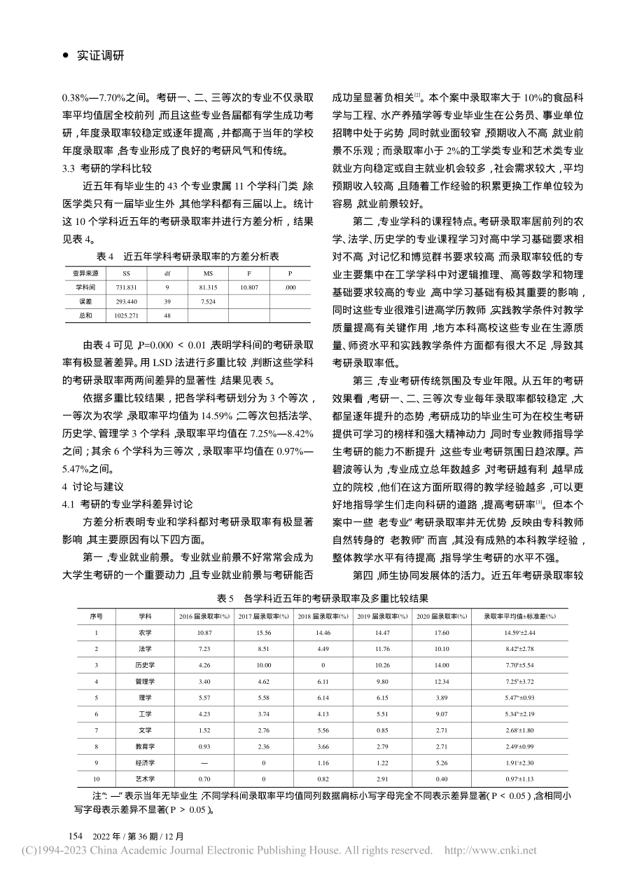 地方本科院校不同专业学科的考研比较研究_禹真.pdf_第3页