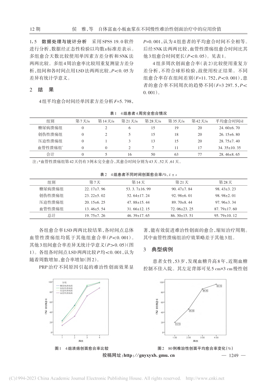 自体富血小板血浆在不同慢性难治性创面治疗中的应用价值_侯雅.pdf_第3页