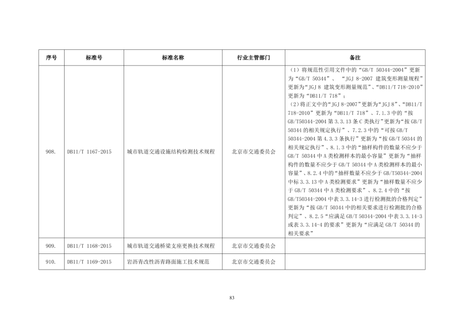 DB11T 1167-2015城市轨道交通设施结构检测技术规程.PDF_第2页