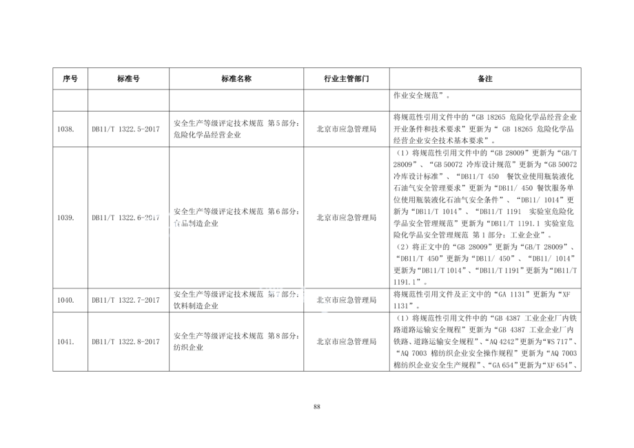 DB11T 1322.5-2017安全生产等级评定技术规范 第5部分：危险化学品经营企业.PDF_第2页